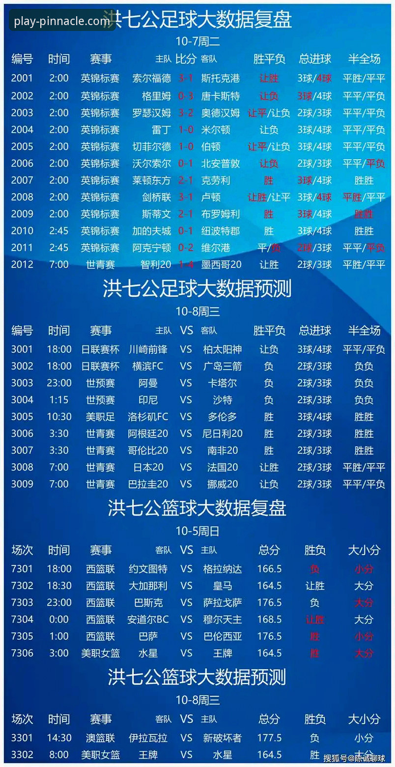 平博官网注册攻略 世预赛附加赛决赛回顾:平博体育竞彩赔率数据分析与赛事复盘教程