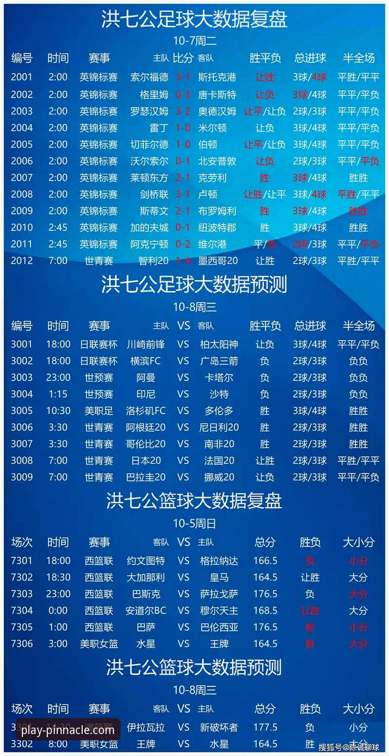 平博娱乐平台赛事分析全面解析：从投注策略到实战案例的深度解读